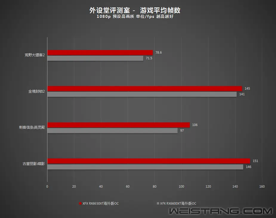 显卡大对决：GTX950 vs R9 270X，谁才是你的游戏利器？  第8张