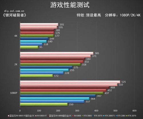 索泰GTX 960银河版4GD5：七大关键角度解读，性能惊艳散热出众  第4张