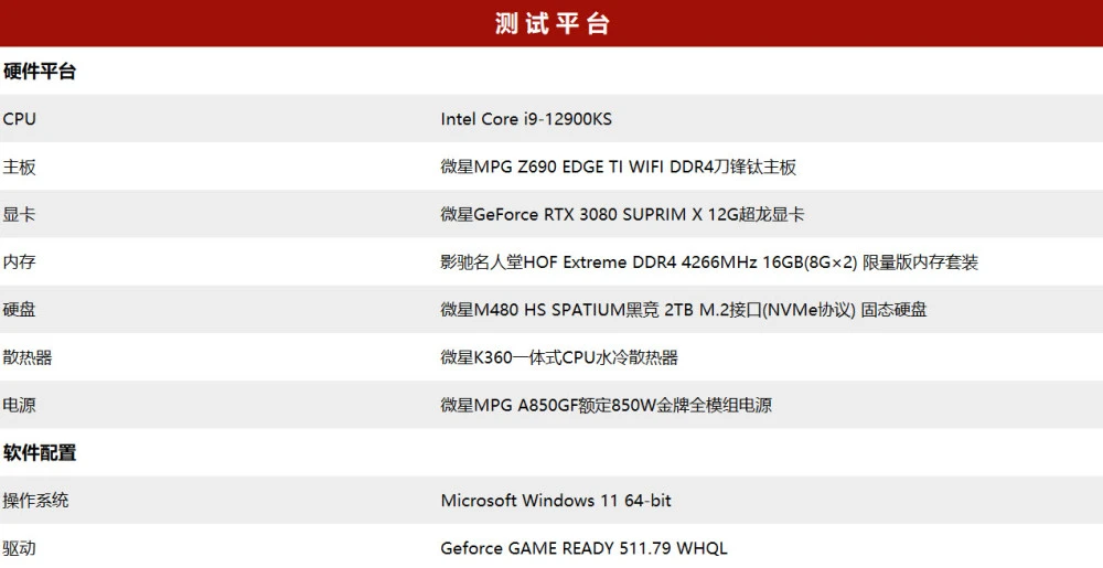 4GB vs 2GB显卡：游戏性能对比全解析  第1张