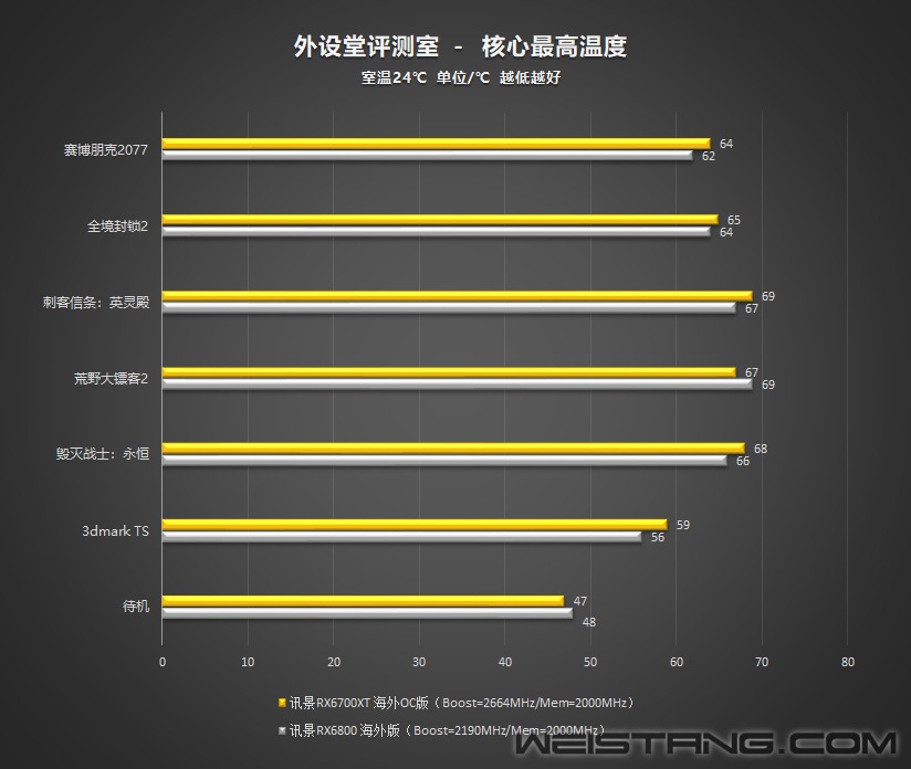 GTX 970 vs 690：性能大对决，你更倾向哪款？  第5张