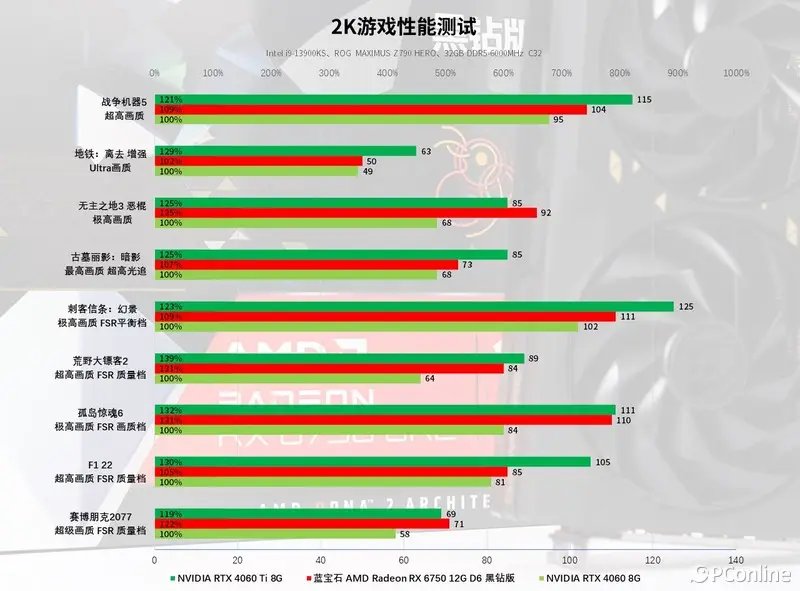 显卡大对决：980 vs Titan Z，性能谁更强？  第1张