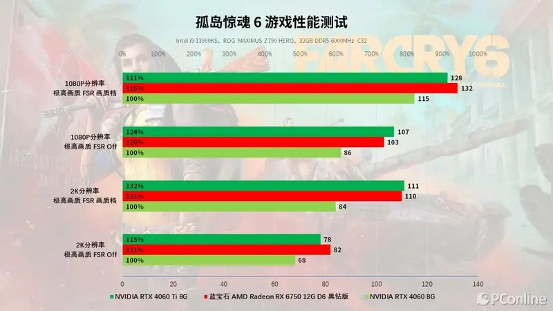 显卡大对决：980 vs Titan Z，性能谁更强？  第4张