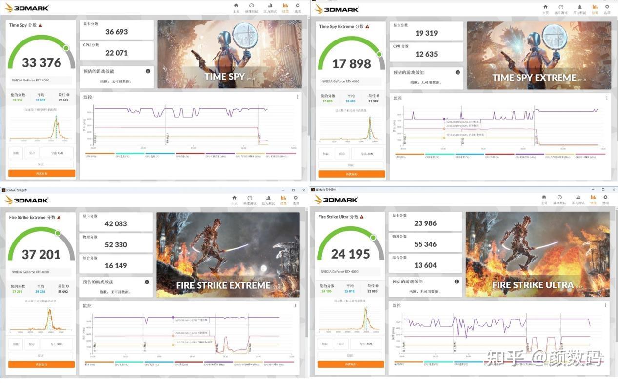 GTX 740 vs 750：性能对决，谁主沉浮？  第4张