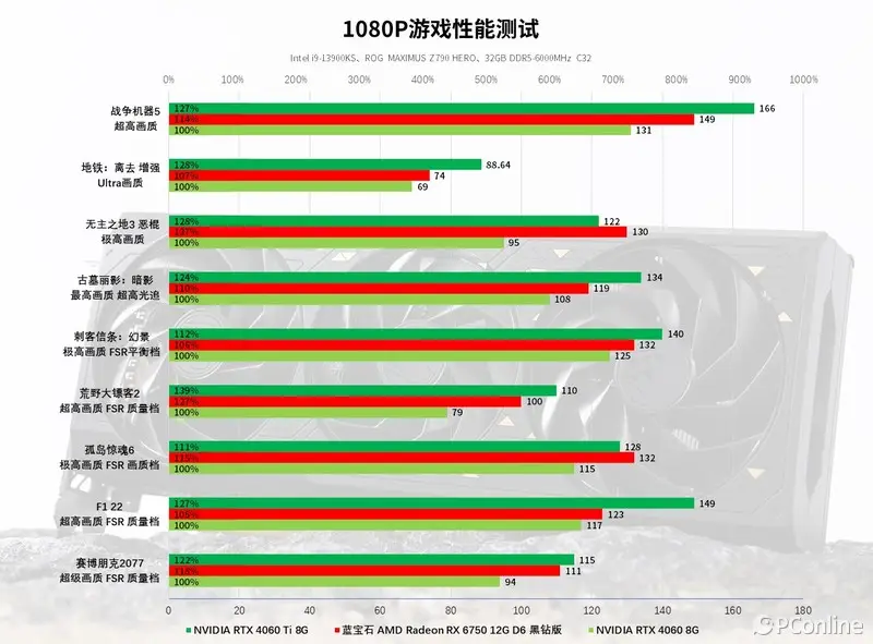 N卡大作战：GTX760 vs GTX660，哪款更值得买？  第7张