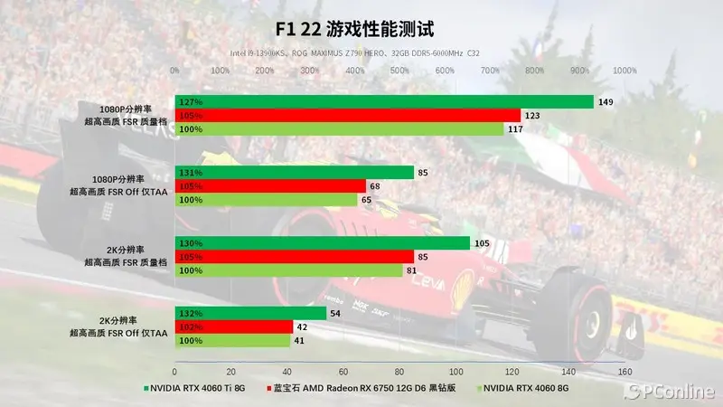 N卡大作战：GTX760 vs GTX660，哪款更值得买？  第8张