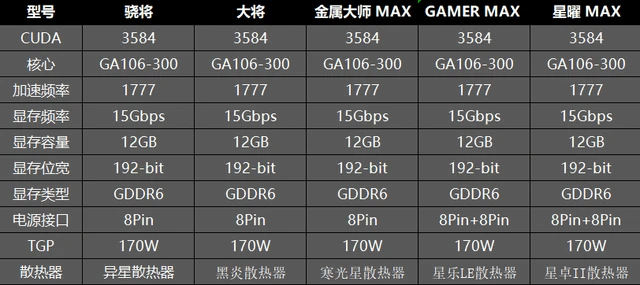 显卡大作战：GTX 760 vs GTX 770，性能、显存、散热全面对比  第1张