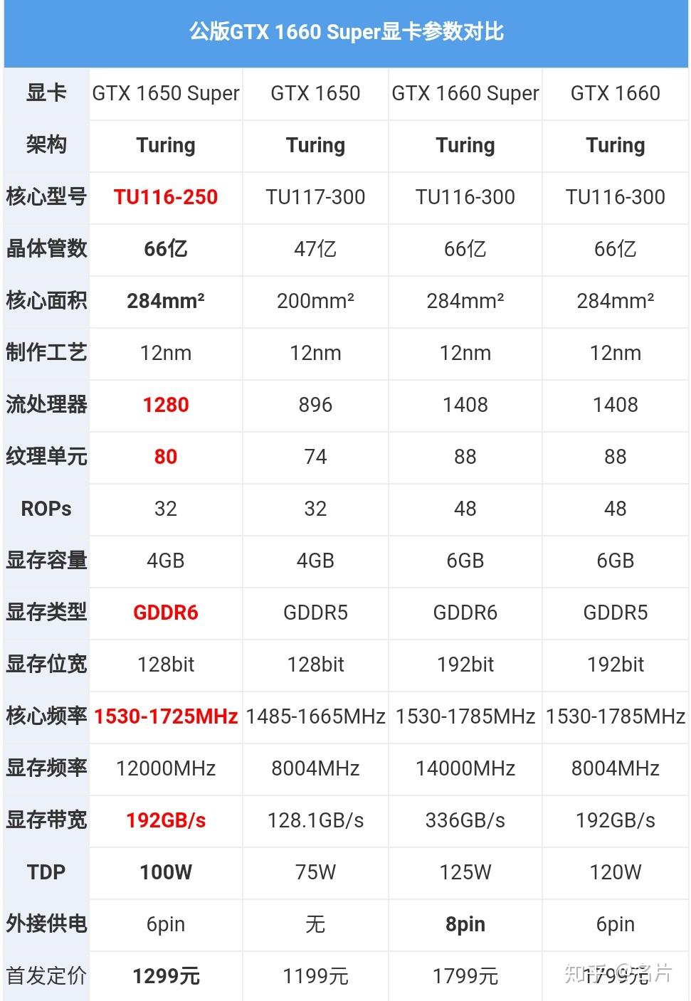 GTX 580 vs 660：性能对比、价格考量、散热能耗全解析  第2张