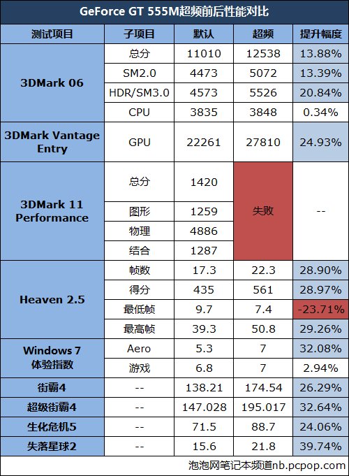 GTX 1080 TFLOPS：超越极限的游戏画面体验  第3张