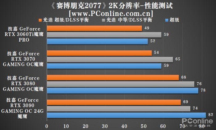 技嘉GTX580：游戏界的黑马，性能超群引爆你的游戏体验  第3张