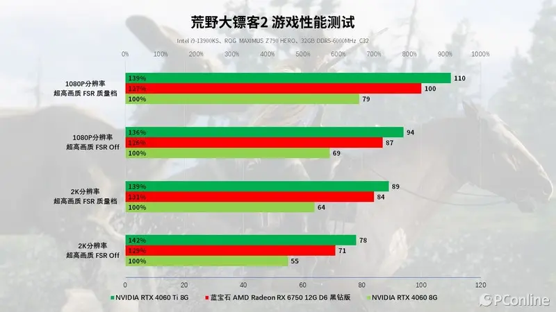 GTX 980：游戏性能狂飙，散热更稳  第6张