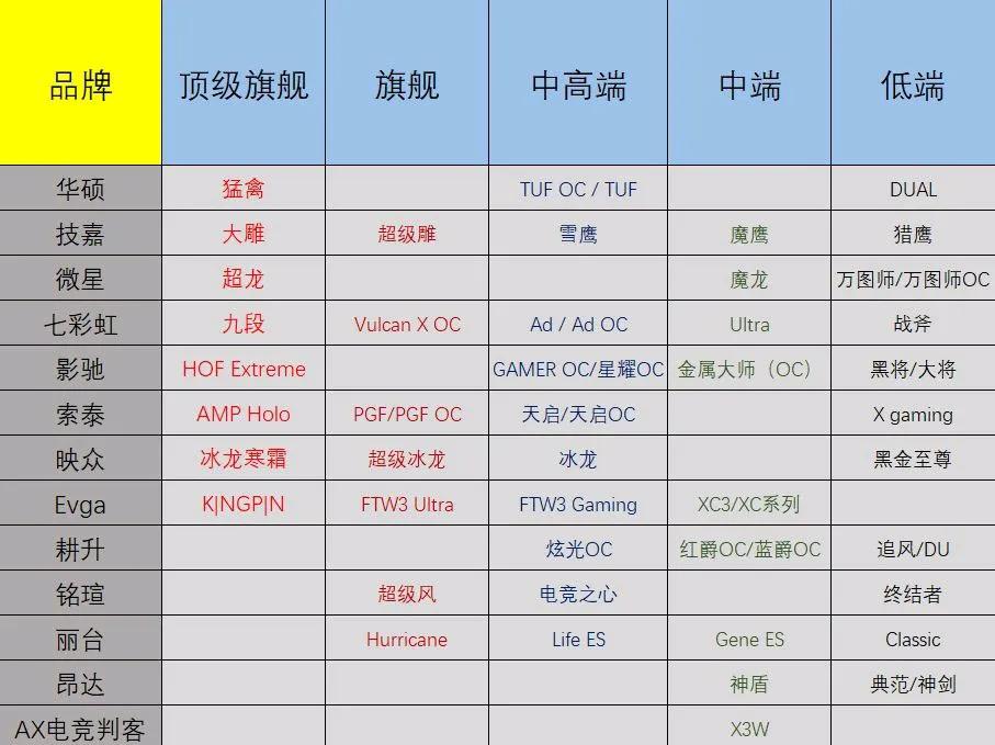 二手GTX 650显卡真假鉴别全攻略，不看后悔  第4张