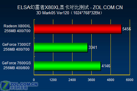 GTX 970显卡减配疑云：究竟是市场热议还是用户实际需求？