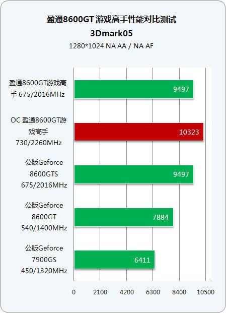 GTX 970显卡减配疑云：究竟是市场热议还是用户实际需求？  第5张