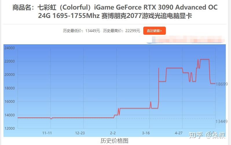 GTX 970降价，性能更强  第4张