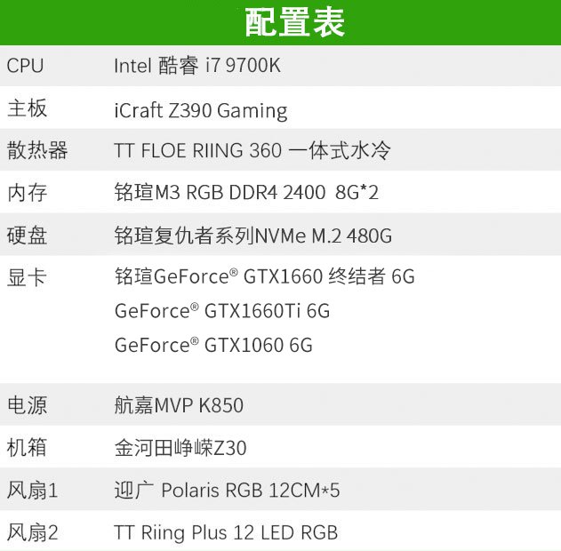 GTX 560 Ti：游戏爱好者的福音，性能超越预期  第1张