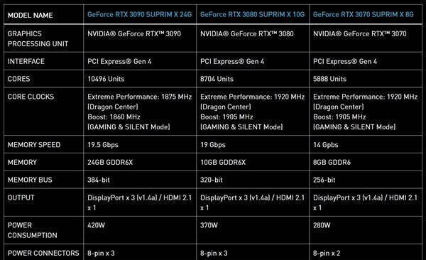 微星GTX 780Ti再度崭露头角，性能强劲冷静散热  第5张