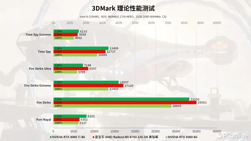 GTX 760 VS 750 Ti：性能对比全解析  第3张