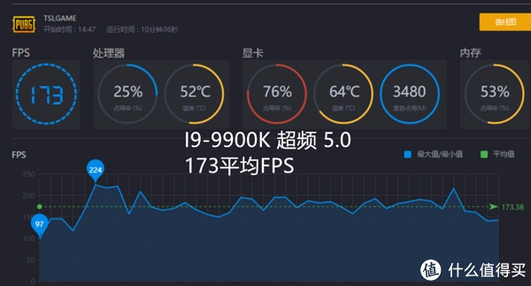 电压调节，游戏画质瞬间提升  第1张