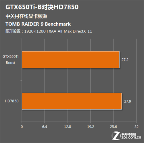 古墓丽影9探险之旅：GTX 460显卡如何助您畅享刺激体验  第3张