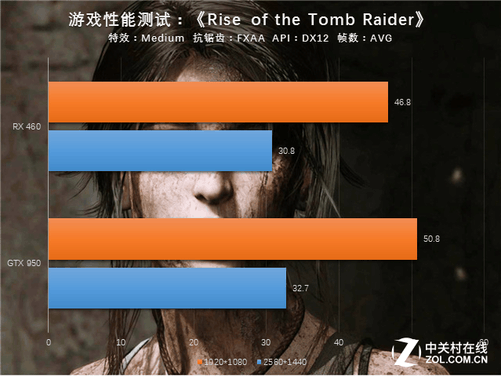 古墓丽影9探险之旅：GTX 460显卡如何助您畅享刺激体验  第5张