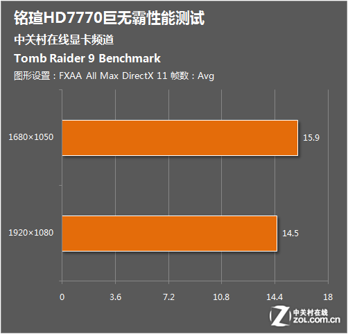 古墓丽影9探险之旅：GTX 460显卡如何助您畅享刺激体验  第6张