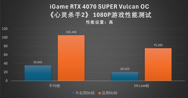 GTX460显卡：游戏性能狂潮，散热更强劲  第5张