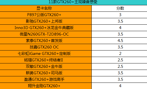 970sli vs GTX960：游戏装备选择攻略  第3张