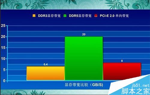 显卡位宽大揭秘：性能提升真相  第4张