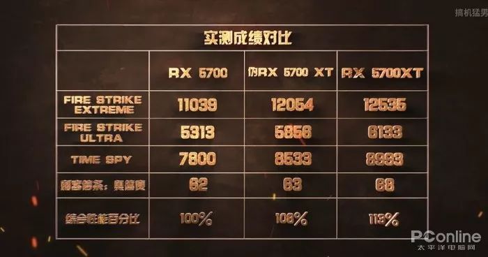 GTX 950显卡：性能超群，游戏体验燃爆你的视觉  第2张