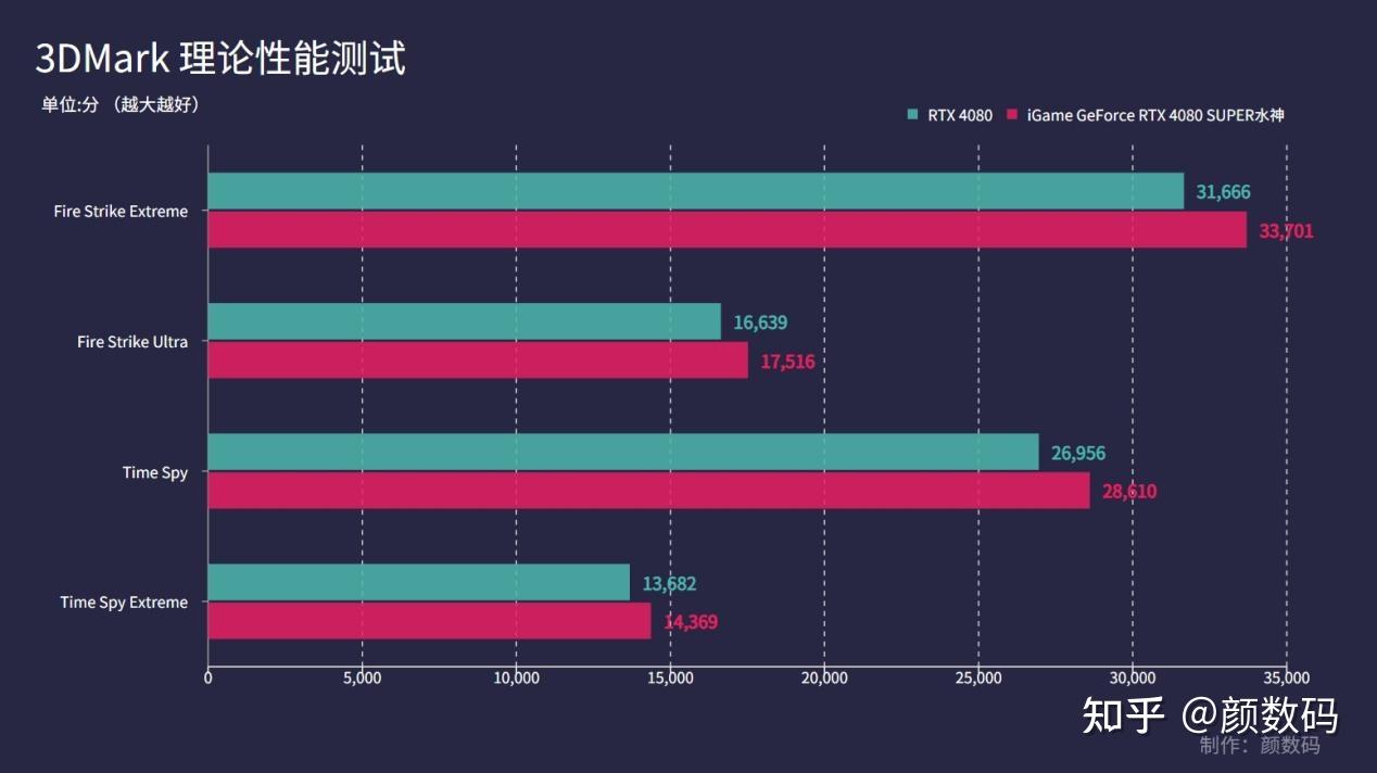 GTX 970显卡解密：4GB显存带你畅享顶级游戏体验  第5张