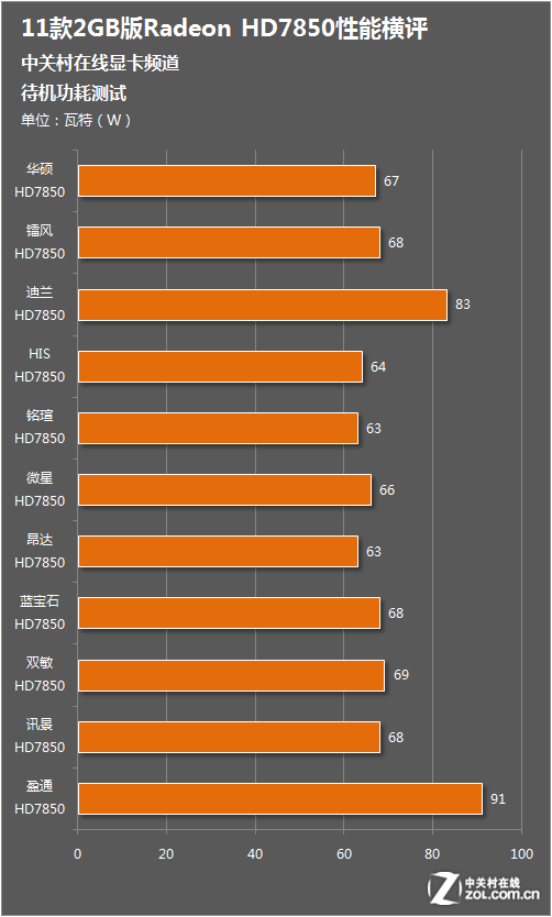 GTX 970 vs 960：升级显卡必备，为何选择970？  第4张