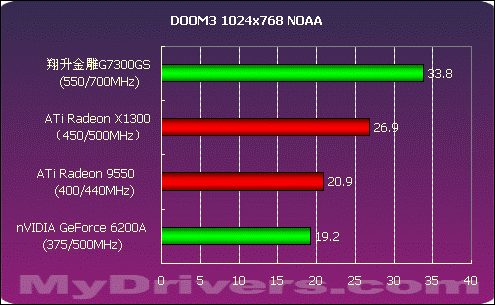 显卡对决：GTX 960 vs GTX 760，性能、外观、价格全面对比  第3张