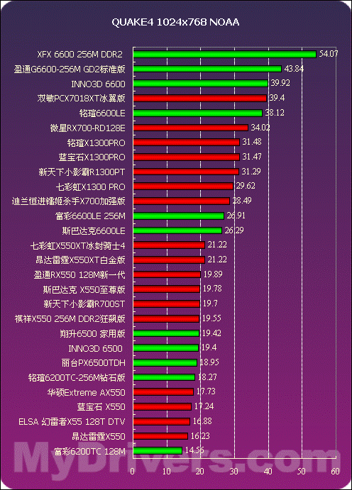 显卡对决：GTX 960 vs GTX 760，性能、外观、价格全面对比  第5张