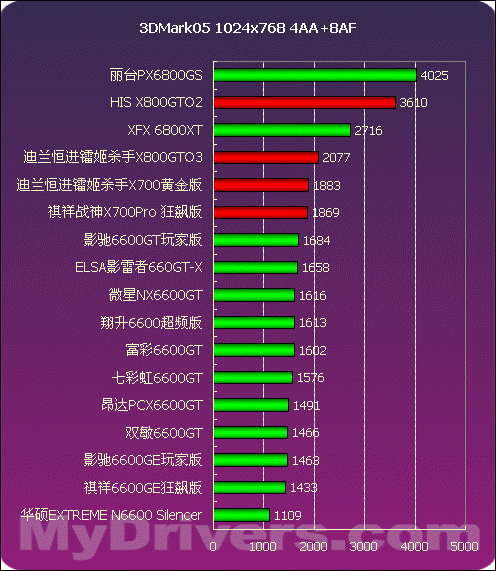 显卡对决：GTX 960 vs GTX 760，性能、外观、价格全面对比  第8张