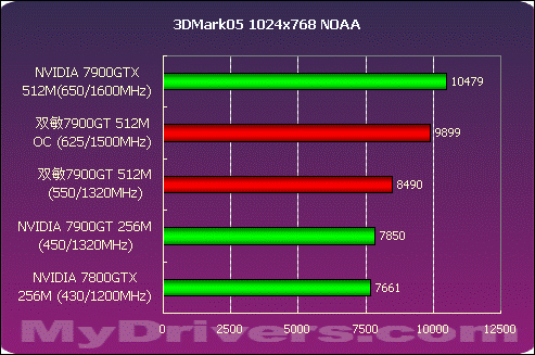 GTX 1060公版独立供电：游戏性能巨兽，散热静音双杀  第4张