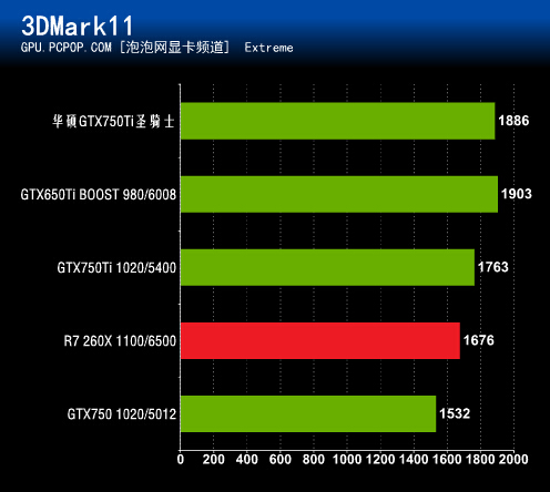 GTX 610显卡：让游戏画面更细腻，操作更流畅  第3张