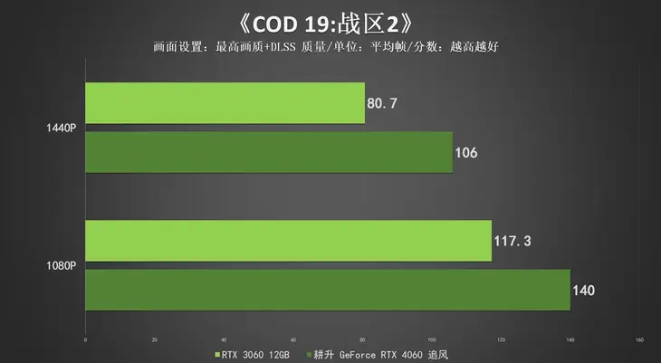 GTX 610显卡：让游戏画面更细腻，操作更流畅  第6张