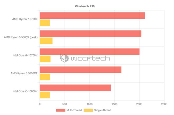 性价比之王GTX660Ti与CPU的结合完美效果  第4张