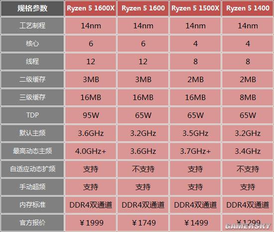 性价比之王GTX660Ti与CPU的结合完美效果  第5张