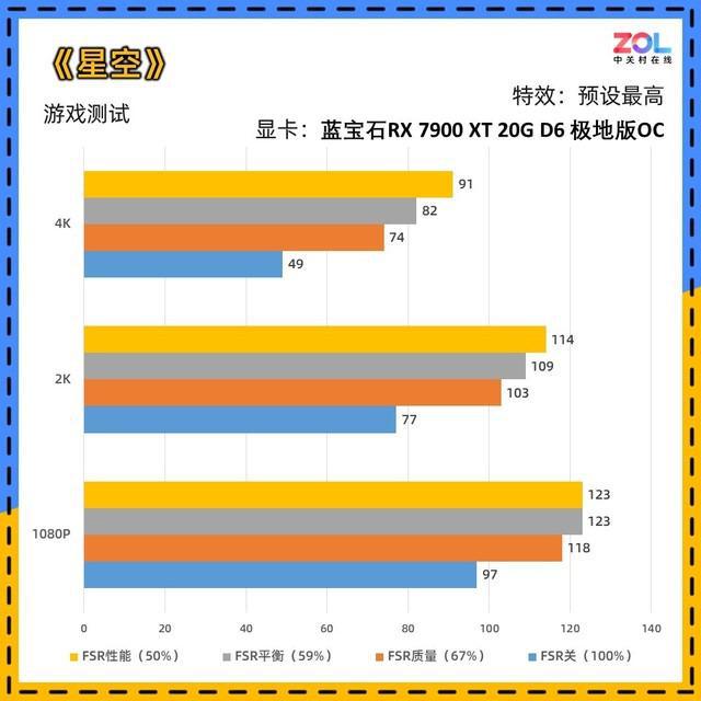 GTX 660 Ti震撼登场！剑灵测试惊艳表现  第2张