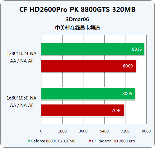 双卡交火：打造超强游戏性能  第5张