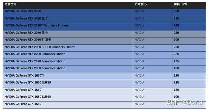 i7 6700K + GTX 1080：探索高端硬件的惊艳之旅  第1张