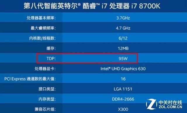 i7 6700K + GTX 1080：探索高端硬件的惊艳之旅  第2张