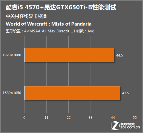 860K+GTX 1060：畅快游戏新体验  第3张