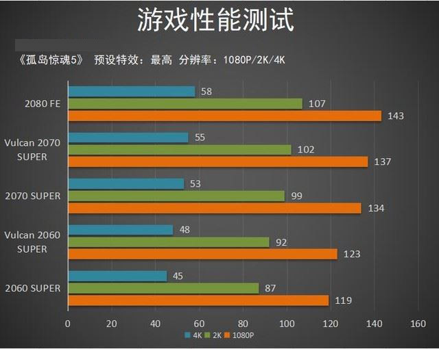 860K+GTX 1060：畅快游戏新体验  第4张