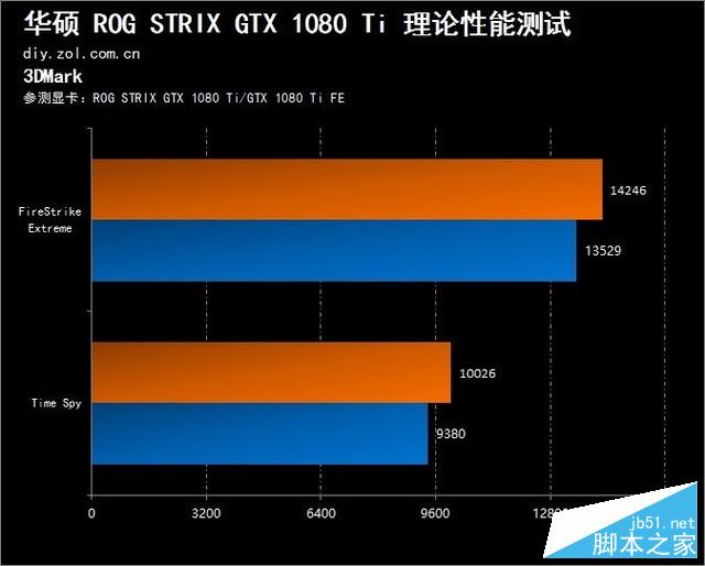 860K+GTX 1060：畅快游戏新体验  第6张