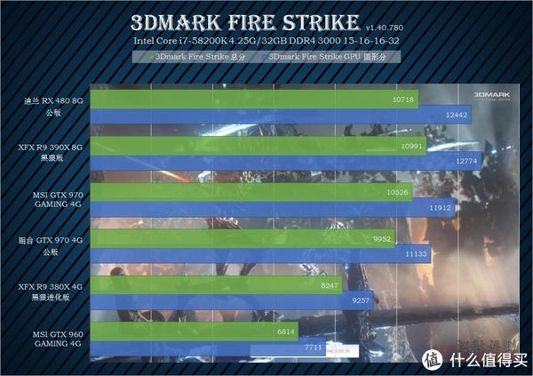 GTX1080公版显卡：游戏利器解密  第6张