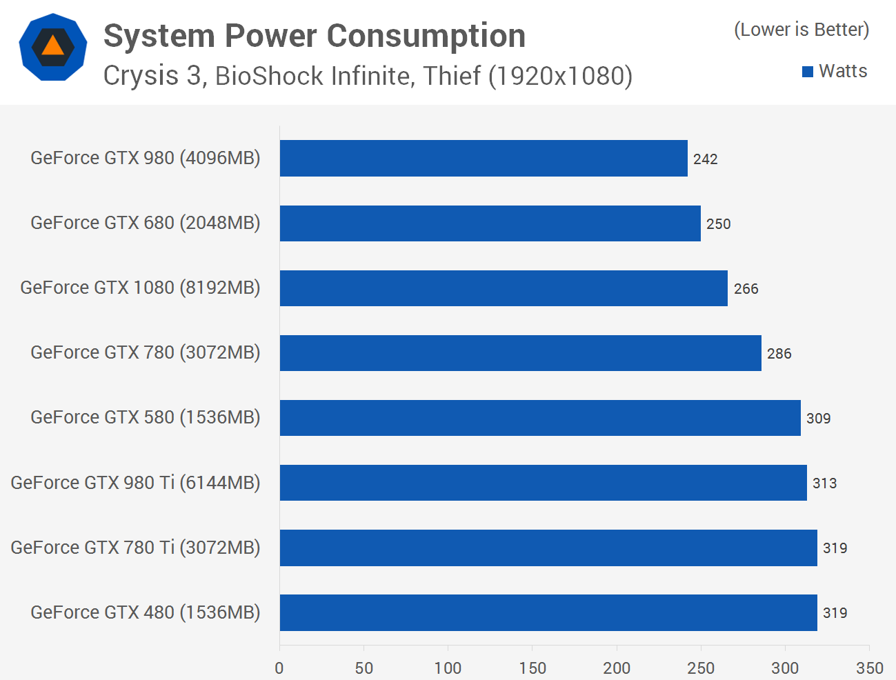 GTX 1080 Ti究竟有多能耗？揭秘游戏硬件黑洞  第2张