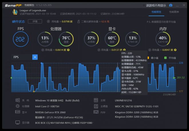 GTX 1080 vs 1070：游戏测试实感大揭秘  第4张