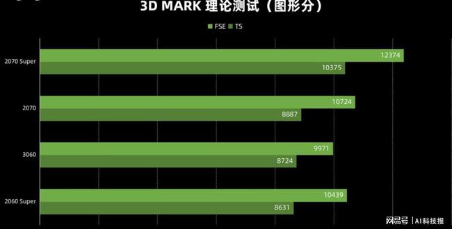 GTX 1080 vs 1070：游戏测试实感大揭秘  第7张